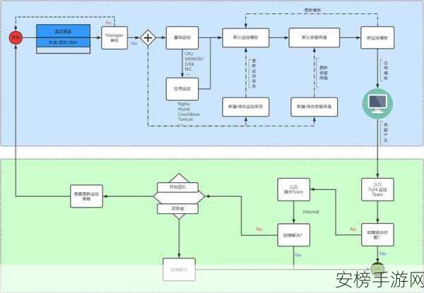 RustDesk深度攻略，一站式掌握客户端安装至服务端部署全流程