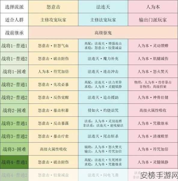 梦幻西游升级攻略，109至130级剧情经验与剧情点全揭秘