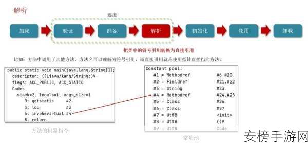 手游开发必备神器，ImageLoader异步加载技术深度解析