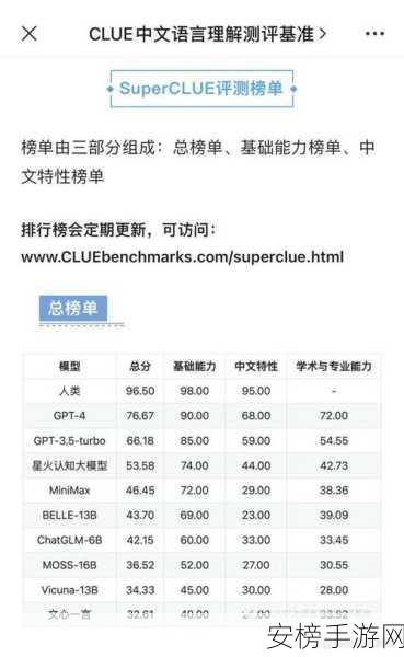 SuperCLUE大赛，重塑中文大型模型评估标杆，顶尖AI战队激烈角逐