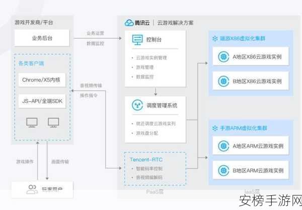 手游技术革新，揭秘分布式批量架构如何助力手游高效任务处理