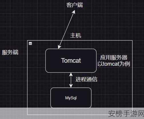 手游技术革新，揭秘分布式批量架构如何助力手游高效任务处理