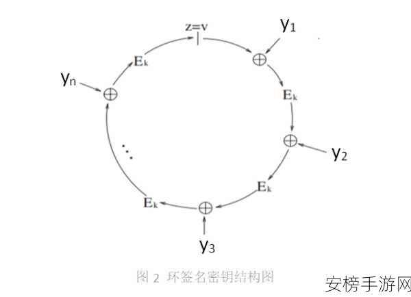 手游新纪元，知识图谱RAG技术引领游戏变革！