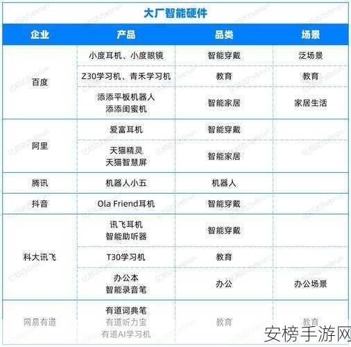 影眸科技豪揽数千万美元A轮融资，3D大模型技术引领手游视觉革命