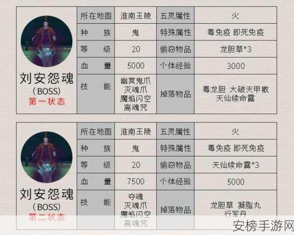 仙剑奇侠传4，揭秘各Boss等级挑战，解锁终极战斗秘籍！