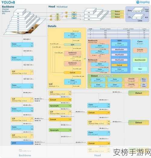 手游网络优化新突破，ULOG目标下的ulogd框架深度解析