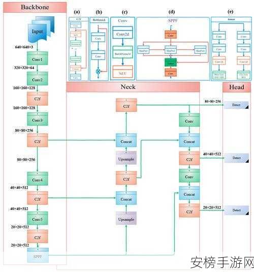 手游网络优化新突破，ULOG目标下的ulogd框架深度解析