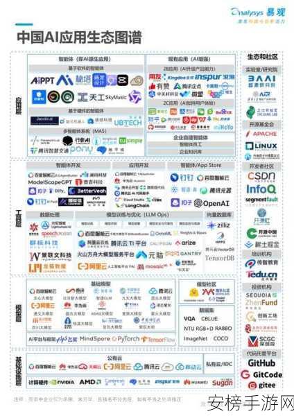 手游界新风向，硅谷AI技术革新，中国开发者引领潮流，突破模型与智能挑战