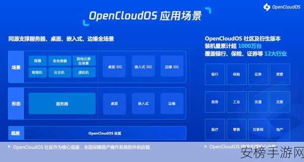 OpenCloudOS引领手游新纪元，开源操作系统的技术革新与未来展望