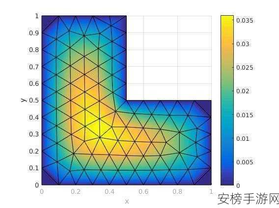 手游技术革新，揭秘FEDES系统下的有限元求解器数据交换大赛