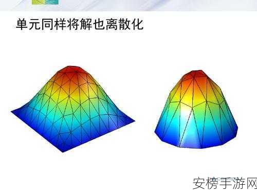 手游技术革新，揭秘FEDES系统下的有限元求解器数据交换大赛