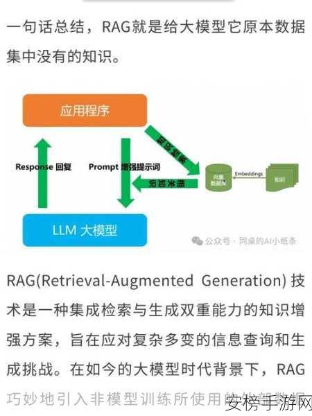 AI革新手游界，从RAG-LLM系统到智能AI代理的华丽蜕变