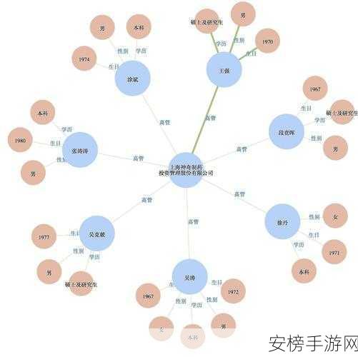 手游AI新纪元，揭秘知识图谱与大模型的强强联合