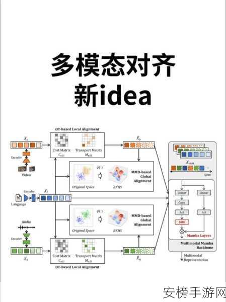 手游界技术革新，TPO方法引领细粒度多模态对齐新潮流