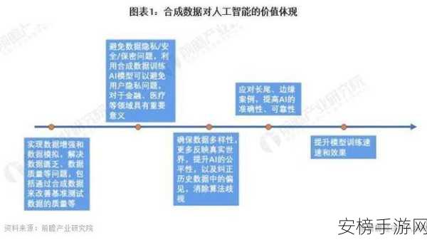 AI赋能手游新纪元，探索人工智能在游戏领域的十大革新趋势