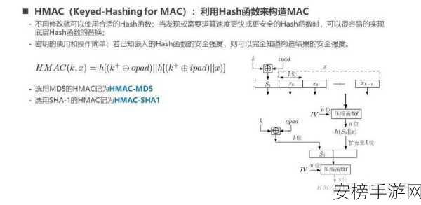 手游安全新升级，揭秘MD5算法在Spring框架博客系统密码加密中的实战应用