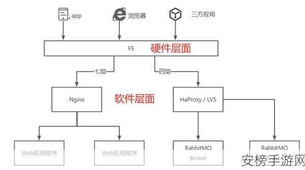 手游开发者必看，揭秘Go语言打造的mixctl——高效TCP负载均衡器