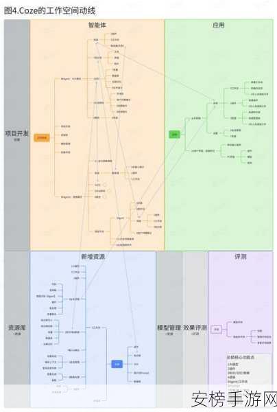 手游开发新纪元，揭秘Soto框架如何助力游戏引擎优化