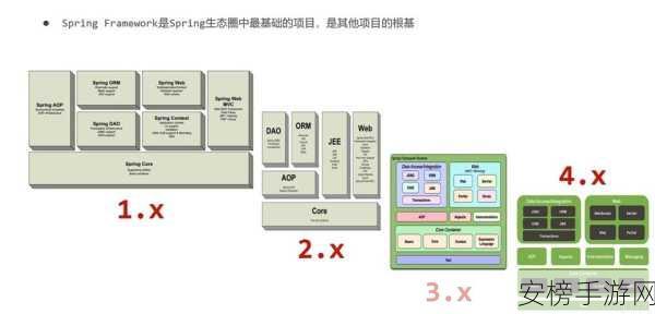 手游开发必备！揭秘Spring框架三级缓存，打造高效单例Bean实例化