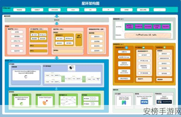 Nirvana框架革新手游开发，解耦依赖，重塑API开发新纪元