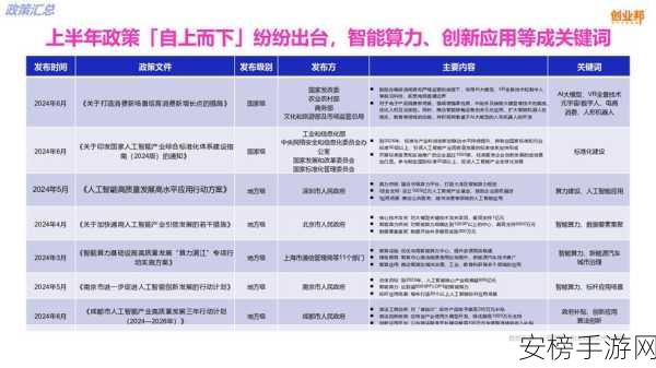 GMI Cloud豪揽8200万美元融资，加速全球手游AI基础设施革新