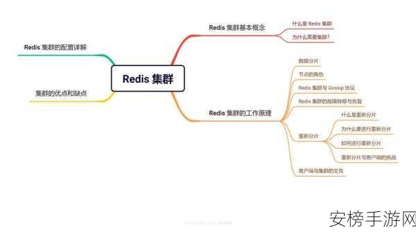 手游技术革新，Redis与消息队列如何携手分布式WebSocket打造极致体验