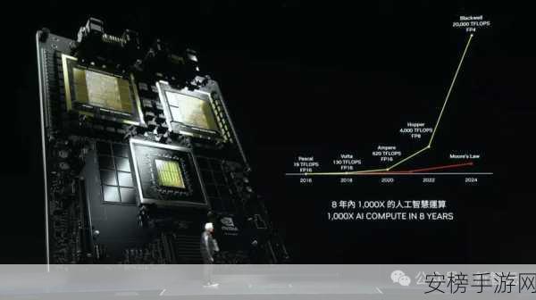 谷歌Quantum AI芯片震撼登场，手游性能或将迎来革命性飞跃？