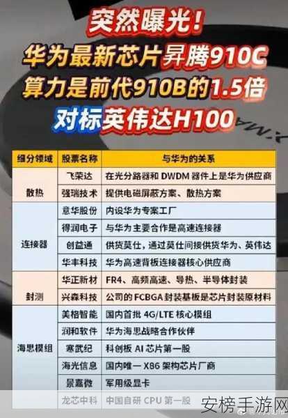 华为昇腾910B VS 英伟达B200，高端AI芯片性能巅峰对决