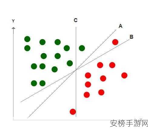 Mariana算法革新手游AI，SVM超参数优化大赛夺冠揭秘