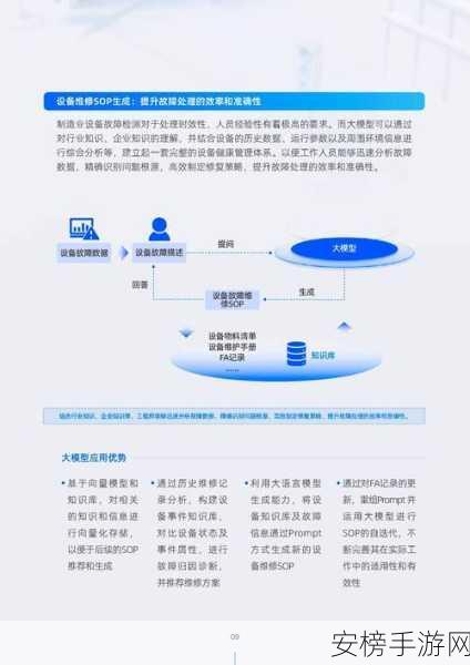 AI智能体引领手游开发新纪元，代码审查大赛突破性成果揭晓