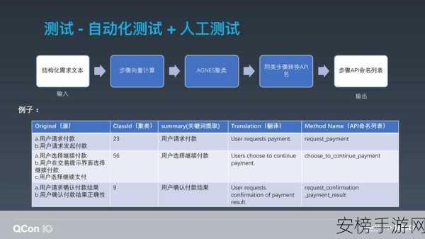 手游开发者必备神器，xrepo跨平台C/C++包管理深度解析