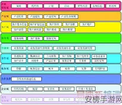 手游开发新利器，JTListView多方向表格视图组件深度揭秘