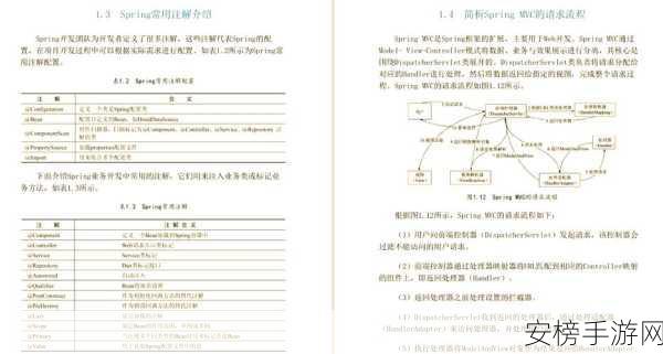 手游开发者必看！SpringBoot宝典揭秘，50个提升手游后端效率的必备注解