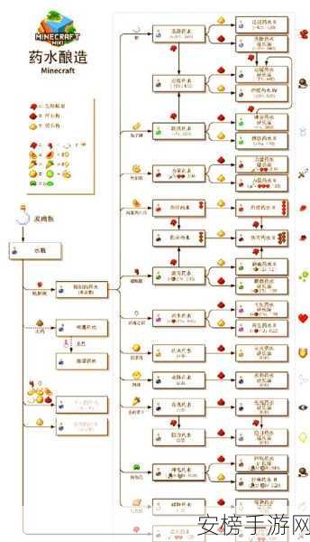 我的世界雪傀儡制作秘籍，解锁冬日守护者的神秘配方