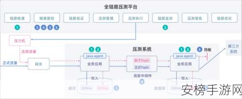 TMS平台革新揭秘，手游开发团队协作的开源利器与实战案例