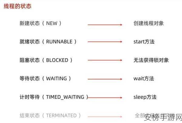 Arm多线程优化秘籍，精准掌握等待与后退的艺术