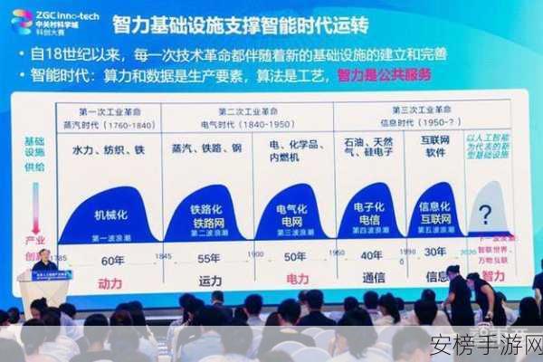 OpenAI布局未来，投资两大家居机器人独角兽，重塑手游交互体验？