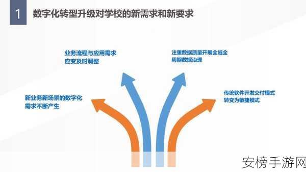 PPT也能助学？OpenCards手游化学习工具革新教育体验