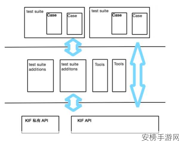 KIF框架深度解析，iOS开发者必备的自动化测试利器