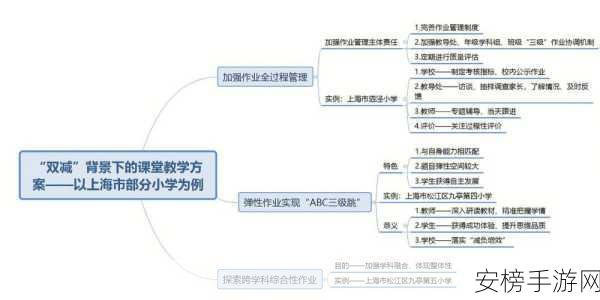 清华科研新突破，手游教育革新，多智能体课堂模拟框架震撼登场