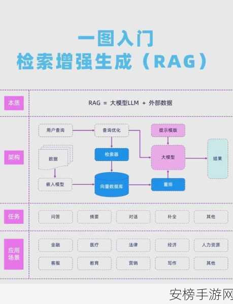 RAG检索技术揭秘，意图识别如何重塑手游智能问答新体验