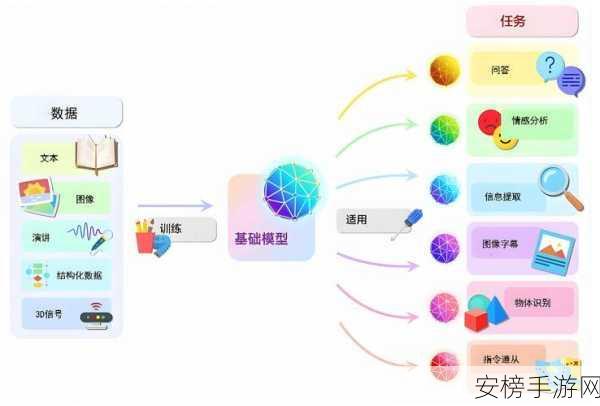 GPT vs BERT，大模型时代手游AI分类器谁主沉浮？