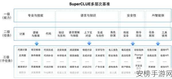 GPT vs BERT，大模型时代手游AI分类器谁主沉浮？