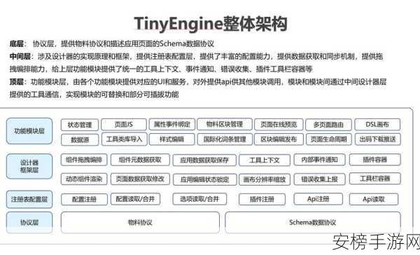 手游开发者必看，揭秘Perl C-DynaLib模块如何助力游戏性能优化