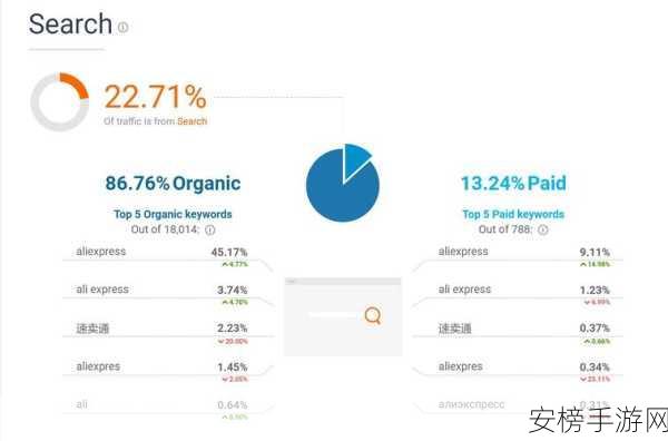 FBML重生？深入探索Facebook平台的游戏开发新利器