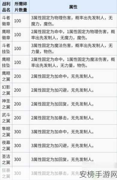 地下城堡3，魂之诗深度解析——符文搭配策略大揭秘