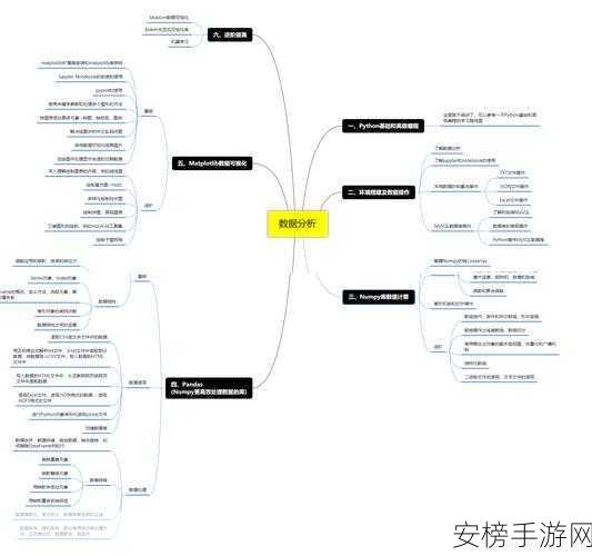 手游开发者必备！Pymorph图像形态学处理库深度解析及实战应用