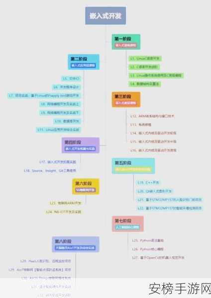 Armbian Linux，赋能ARM开发板，打造极致游戏开发体验