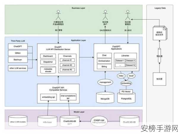 RAG华丽蜕变，揭秘KAG大模型知识服务框架的革新之路