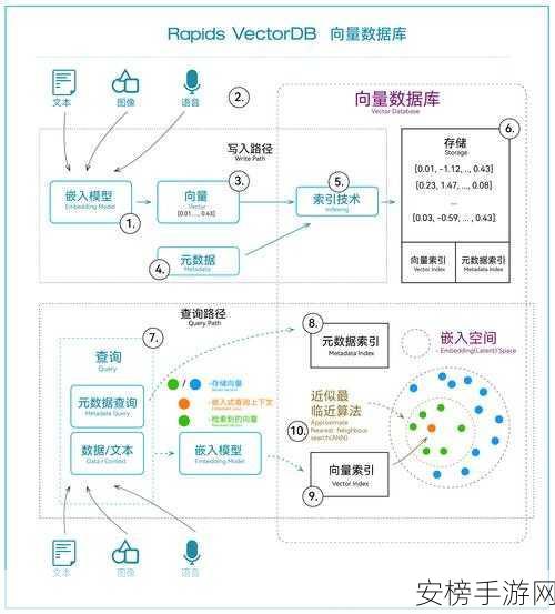 手游技术革新，向量数据库Vearch如何助力大模型优化游戏体验